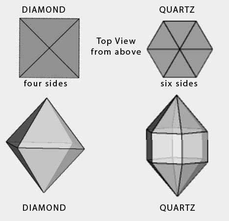 How To Identify A Raw Diamond - Astteria